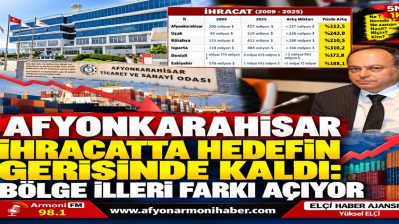 Afyon İhracatta Hedefin Gerisinde: Fark Açılıyor
