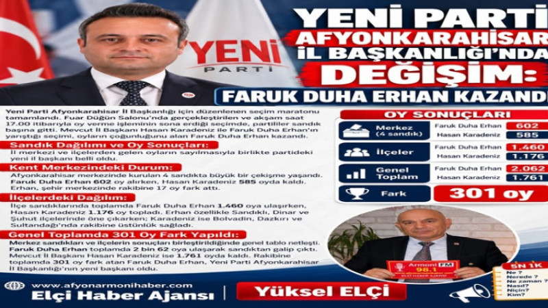 Yeni Parti Afyonkarahisar'da Değişim: Yeni Başkan Faruk Duha Erhan
